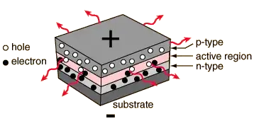led device structure