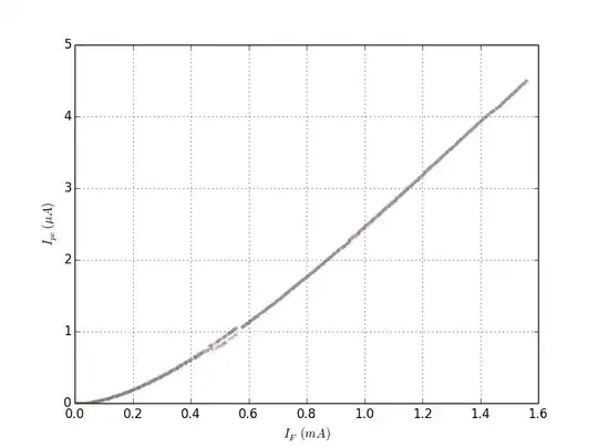 simulation output