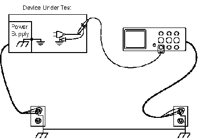 gradual reduction in conductivity