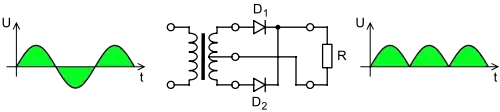 Ion Chamber Triaxial Cable Bias