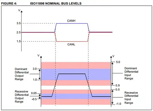 CANBus differential