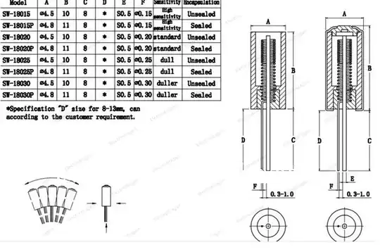 data sheet