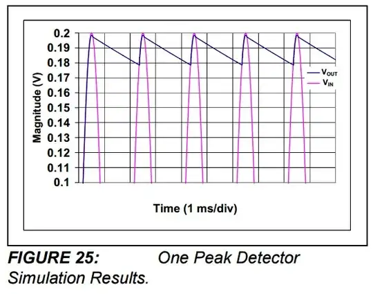 Three Stages Mosfet Driver