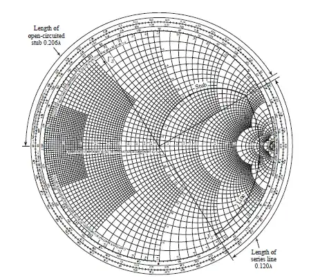 Smith Chart