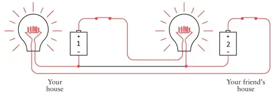 initial design