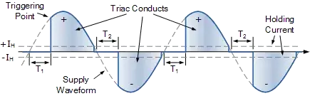 Triac triggering