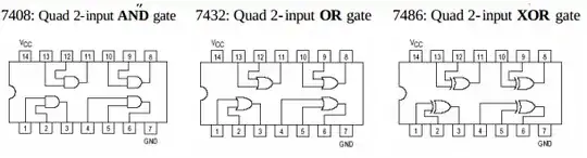 gates