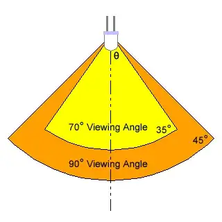 viewingangle