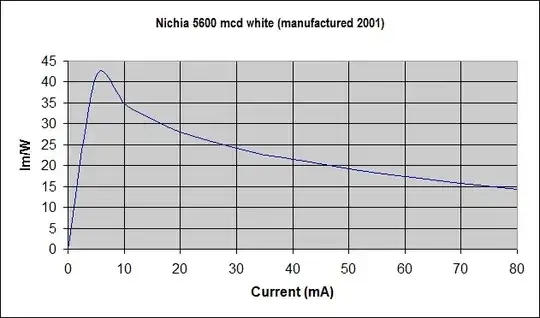 Plot of audio switching