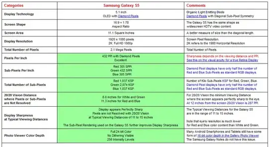 Why is the current so low compared to what I would expect from Ohm's law?