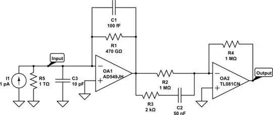 ESR vs. Frequency for various types
