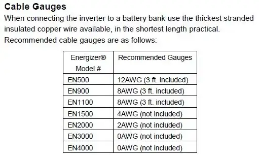 Wire gauge recommendations for inverter