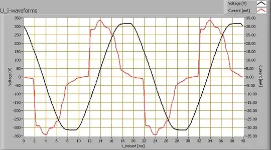 i-v curve of Chua's Diode (image from Wikipedia)