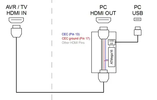 CEC