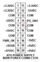 Level shift summing