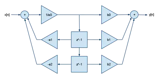 AMD386