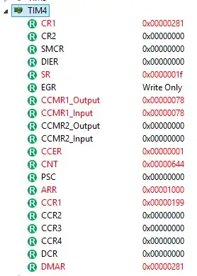 Input and output voltages