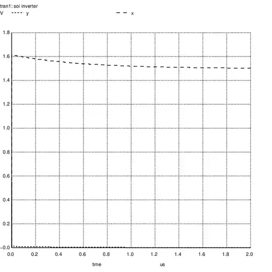 X = 0 V, Y = 0 V, 2 us simulation time
