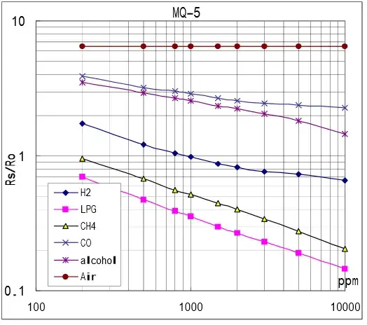 datasheet MQ-5