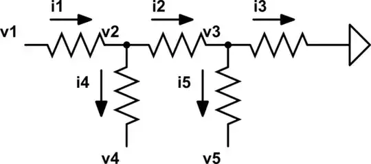 Cyclic voltammetry representative I/V curve