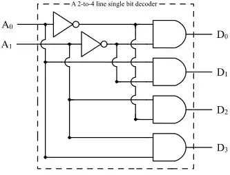 figure7