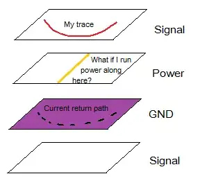 PCB stack-up