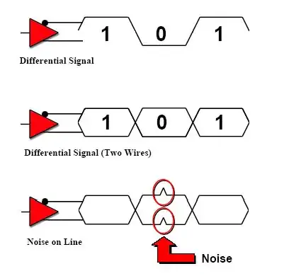 simulation schematic