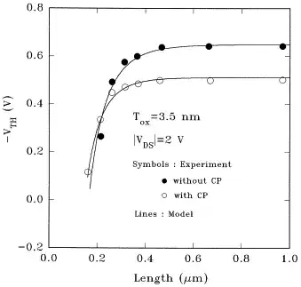 Grabbed from sciencedirect.com
