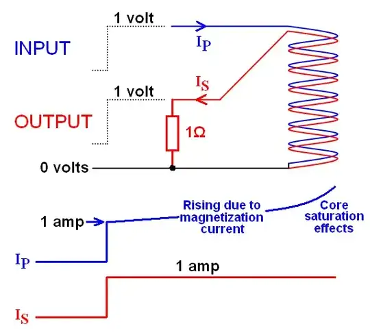 Current variant of instruction pipeliner