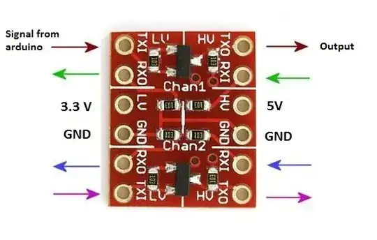 modulator waveforms IC(Q3), output