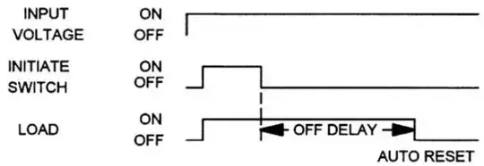 Output voltage waveform for several load capacitance values
