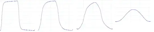Hysteresis loop