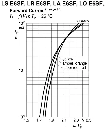 Example Schematic