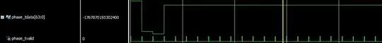 Call Trace