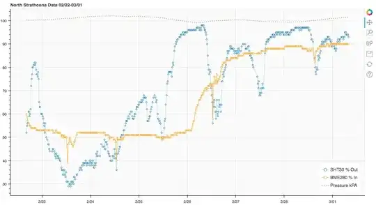 Relative humidity