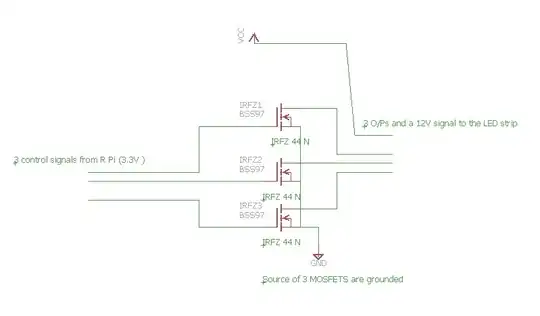 solenoid inductances