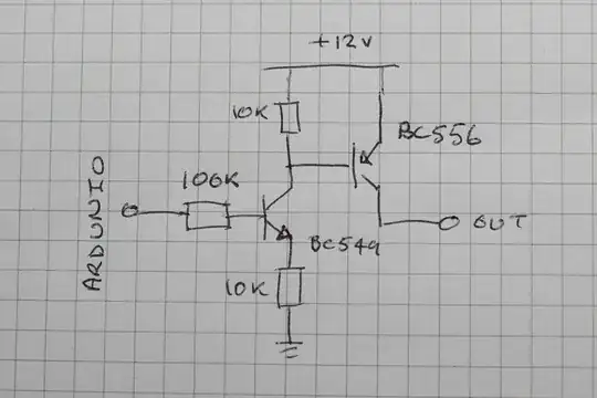 Schema