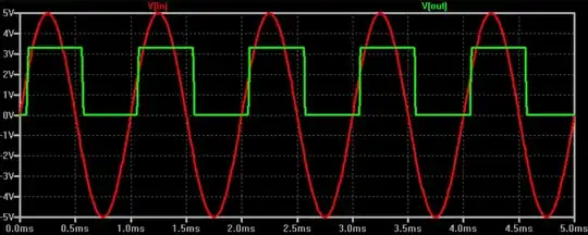 Sine wave to 3.3 V square wave
