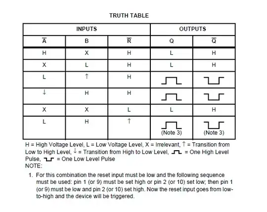 HC221 truth table