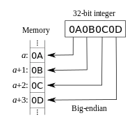 Manufacturer's specifications