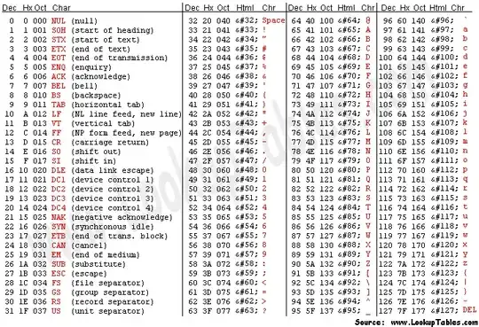 ASCII Table