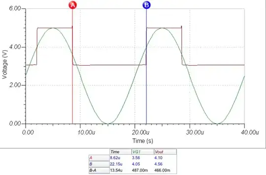 Circuit Simulation Graph