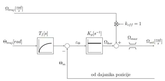 daughter board with encoder