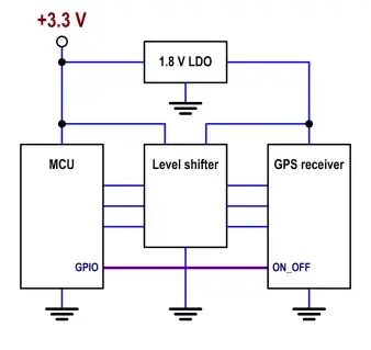 Stm32