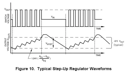 Aute-program circuit