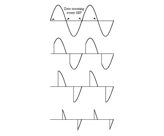 example waveforms