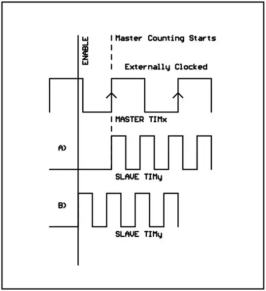 Master-slave timing diagram