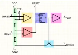 New Topology