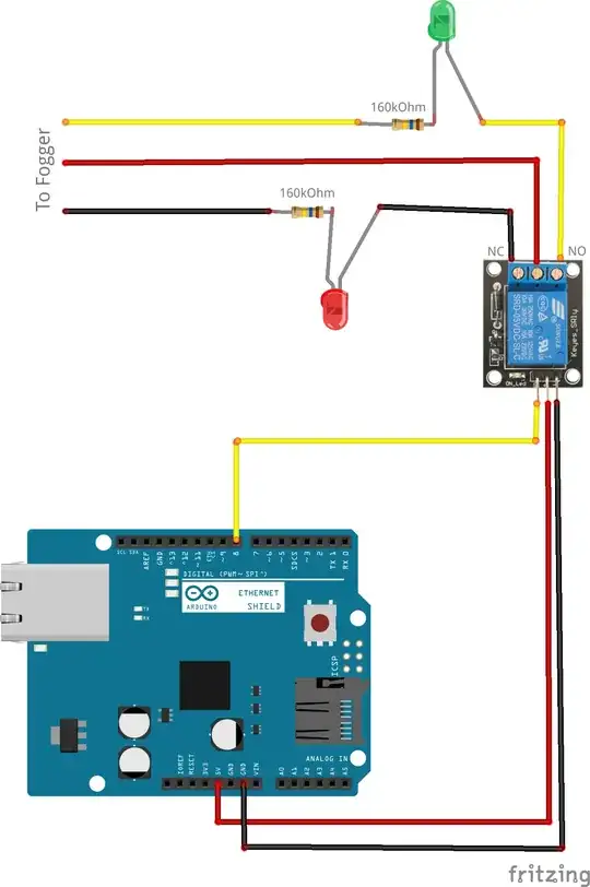 MPP graph