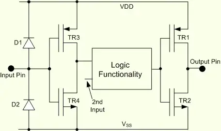 CMOS output